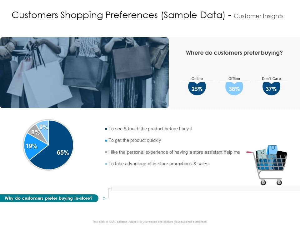 Customers_Shopping_Preferences_Sample_Data_Customer_Insights_Graphics_PDF_Slide_1.jpg