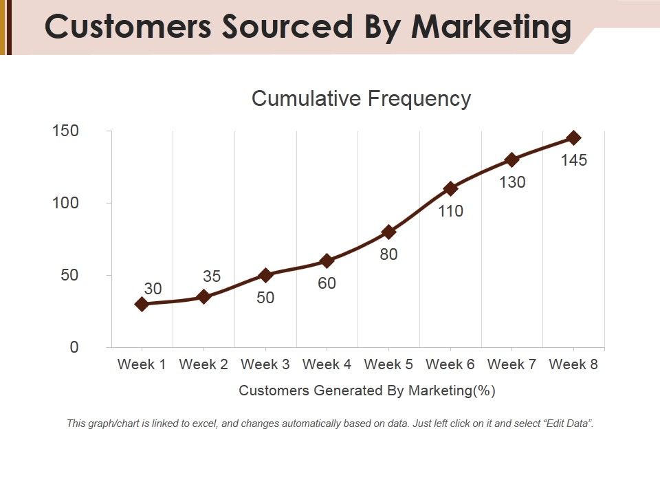 Customers_Sourced_By_Marketing_Ppt_PowerPoint_Presentation_Inspiration_Structure_Slide_1.jpg