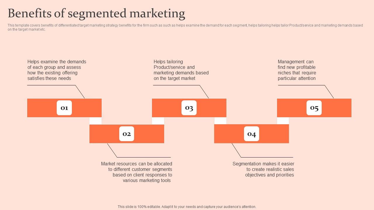 Customised_Advertising_Strategies_Benefits_Of_Segmented_Marketing_Summary_PDF_Slide_1.jpg