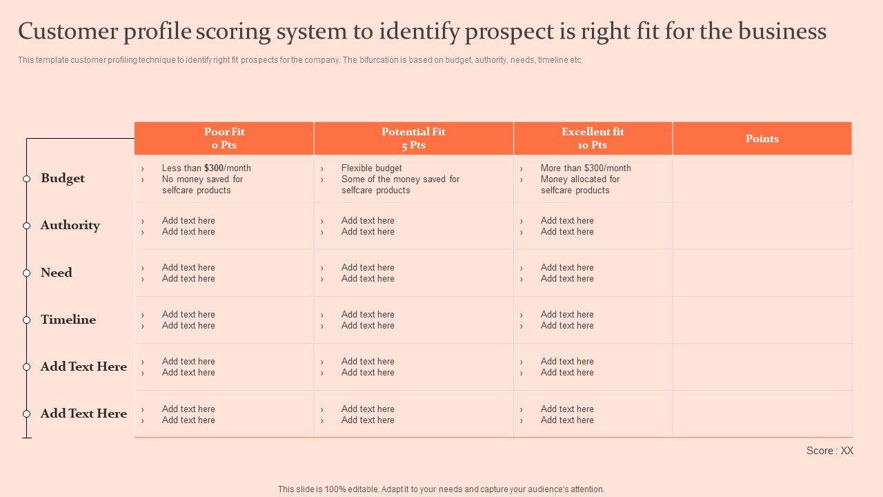 Customised_Advertising_Strategies_Customer_Profile_Scoring_System_To_Identify_Graphics_PDF_Slide_1.jpg