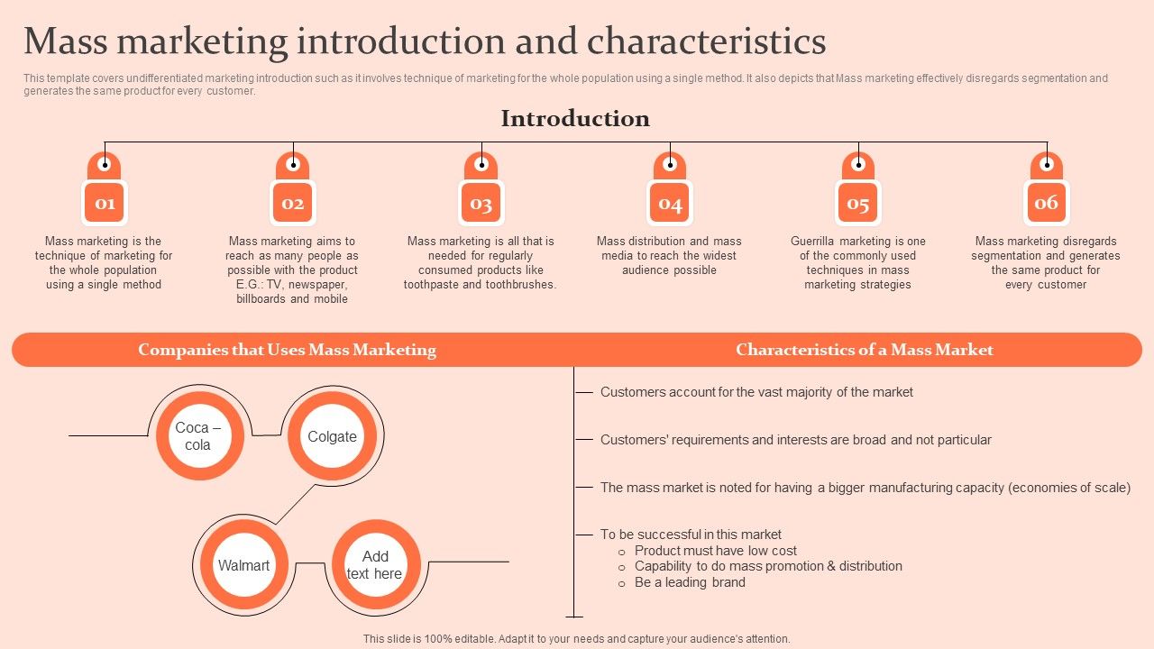 Customised_Advertising_Strategies_Mass_Marketing_Introduction_And_Characteristics_Infographics_PDF_Slide_1.jpg