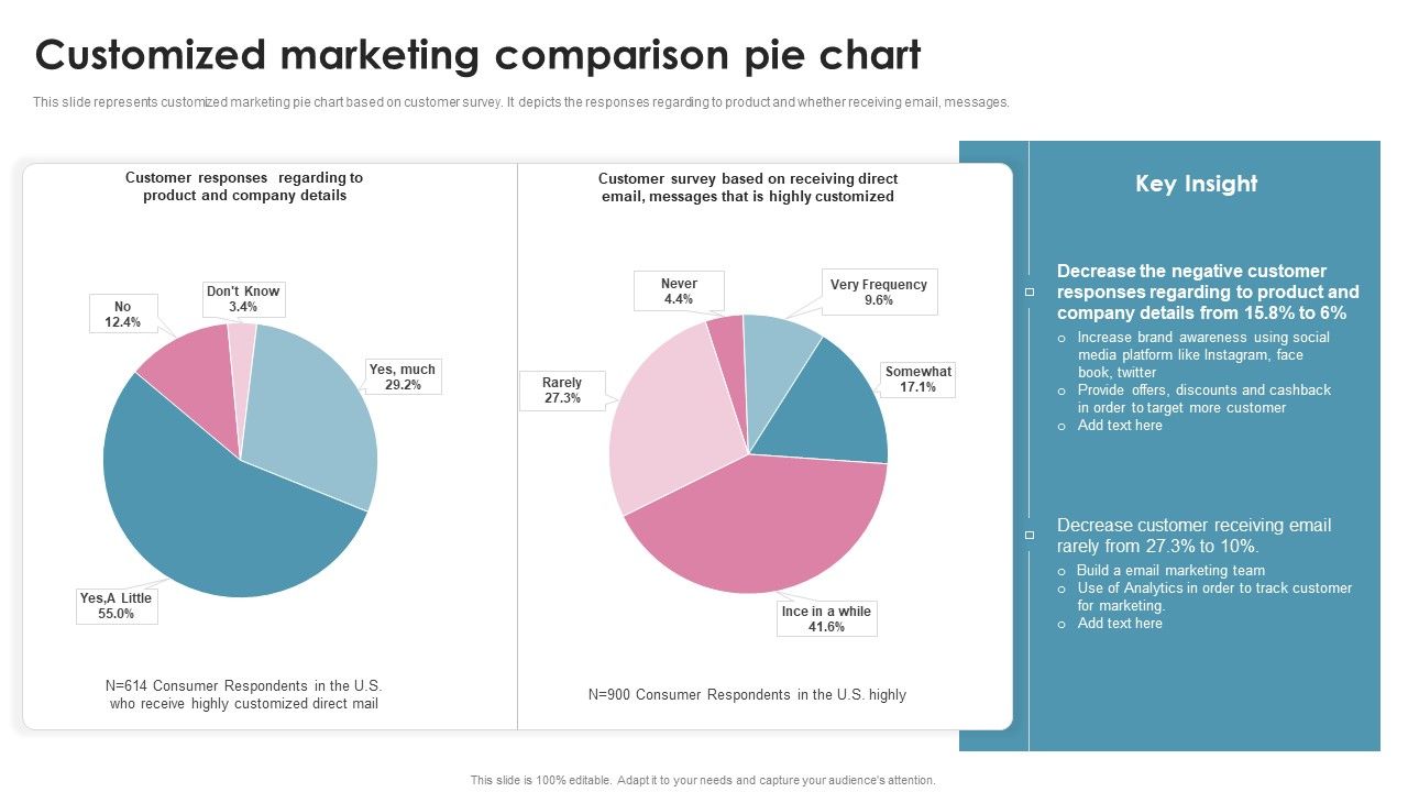 Customized_Marketing_Comparison_Pie_Chart_Ppt_PowerPoint_Presentation_Gallery_Smartart_PDF_Slide_1.jpg