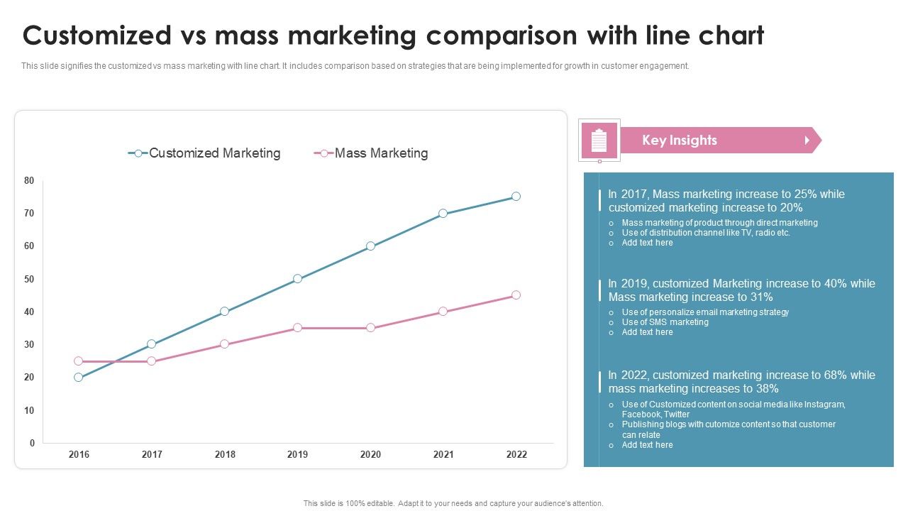 Customized_Vs_Mass_Marketing_Comparison_With_Line_Chart_Ppt_PowerPoint_Presentation_File_Ideas_PDF_Slide_1.jpg