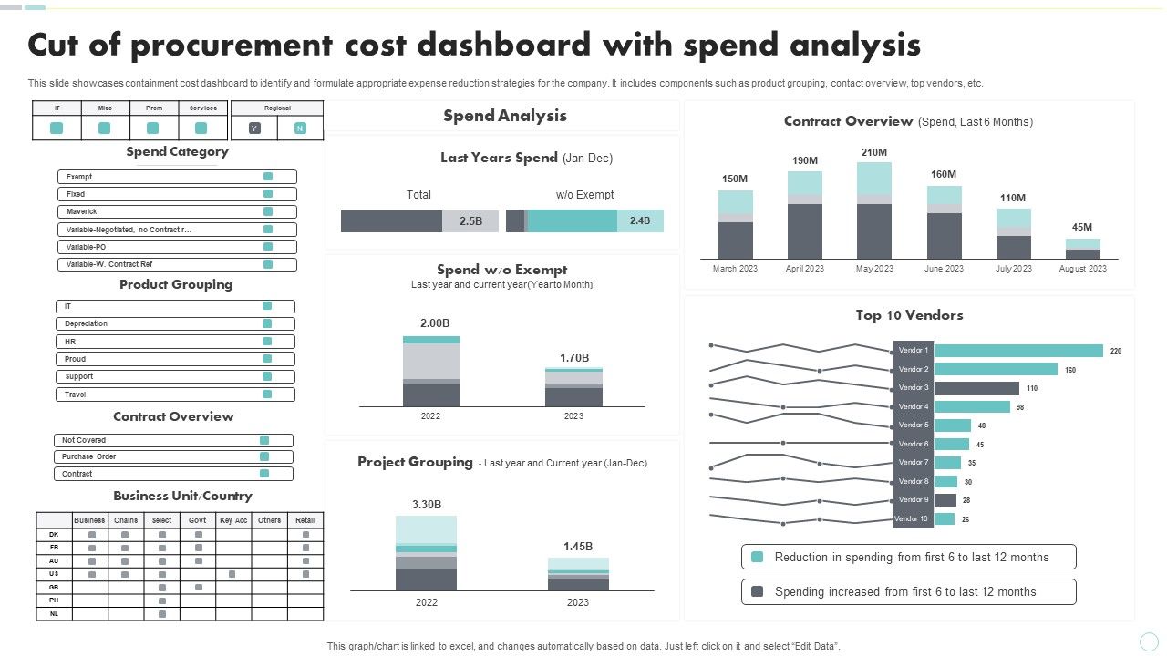 Cut_Of_Procurement_Cost_Dashboard_With_Spend_Analysis_Elements_PDF_Slide_1.jpg