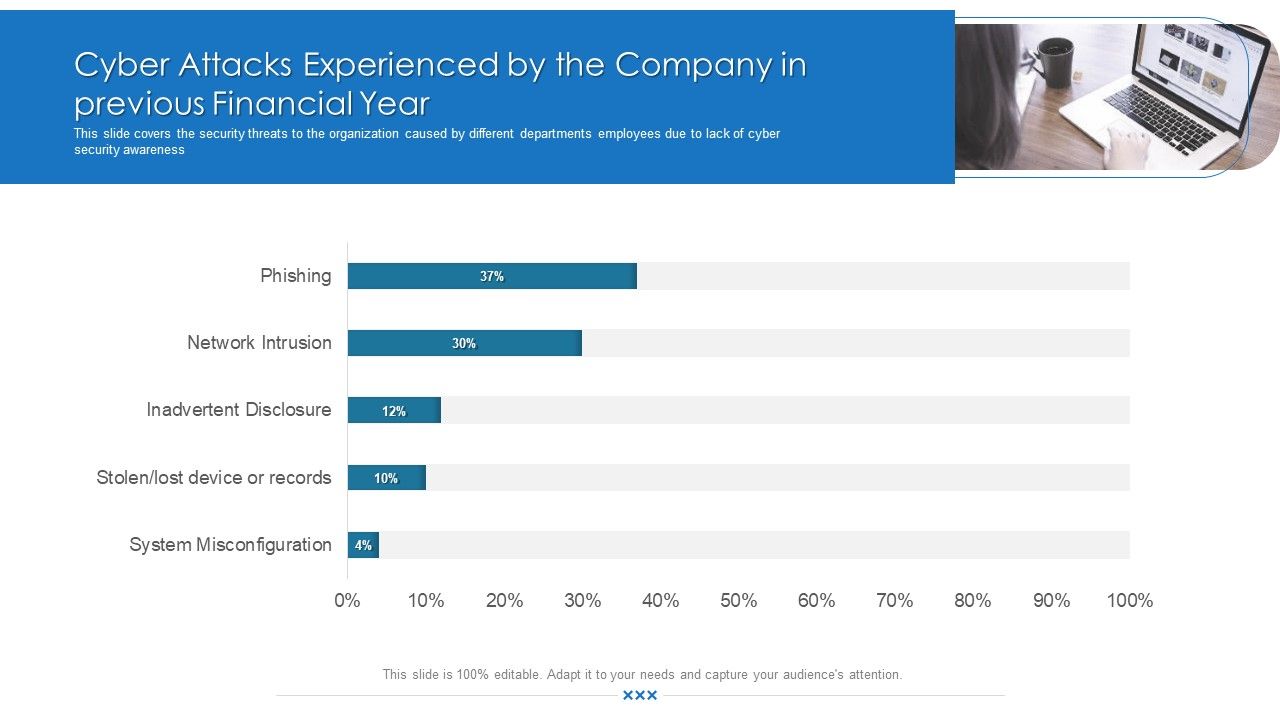 Cyber_Attacks_Experienced_By_The_Company_In_Previous_Financial_Year_Download_PDF_Slide_1.jpg