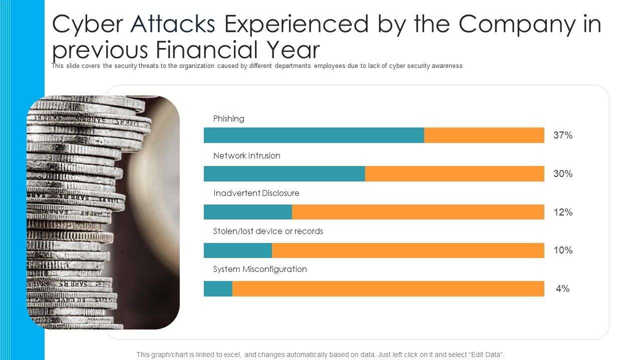 Cyber_Attacks_Experienced_By_The_Company_In_Previous_Financial_Year_Hacking_Prevention_Awareness_Training_For_IT_Security_Template_PDF_Slide_1.jpg