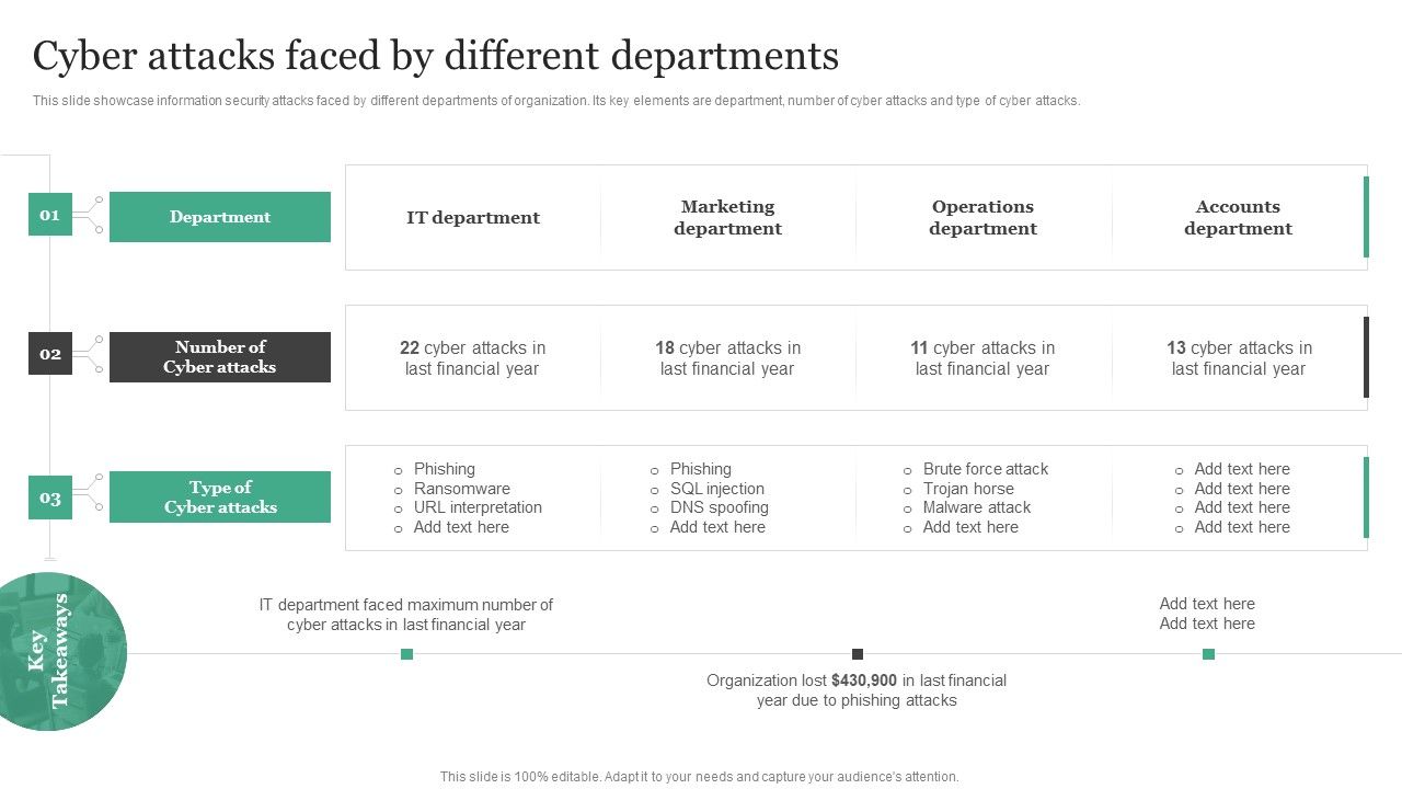 Cyber_Attacks_Faced_By_Different_Departments_Information_Security_Risk_Administration_Clipart_PDF_Slide_1.jpg
