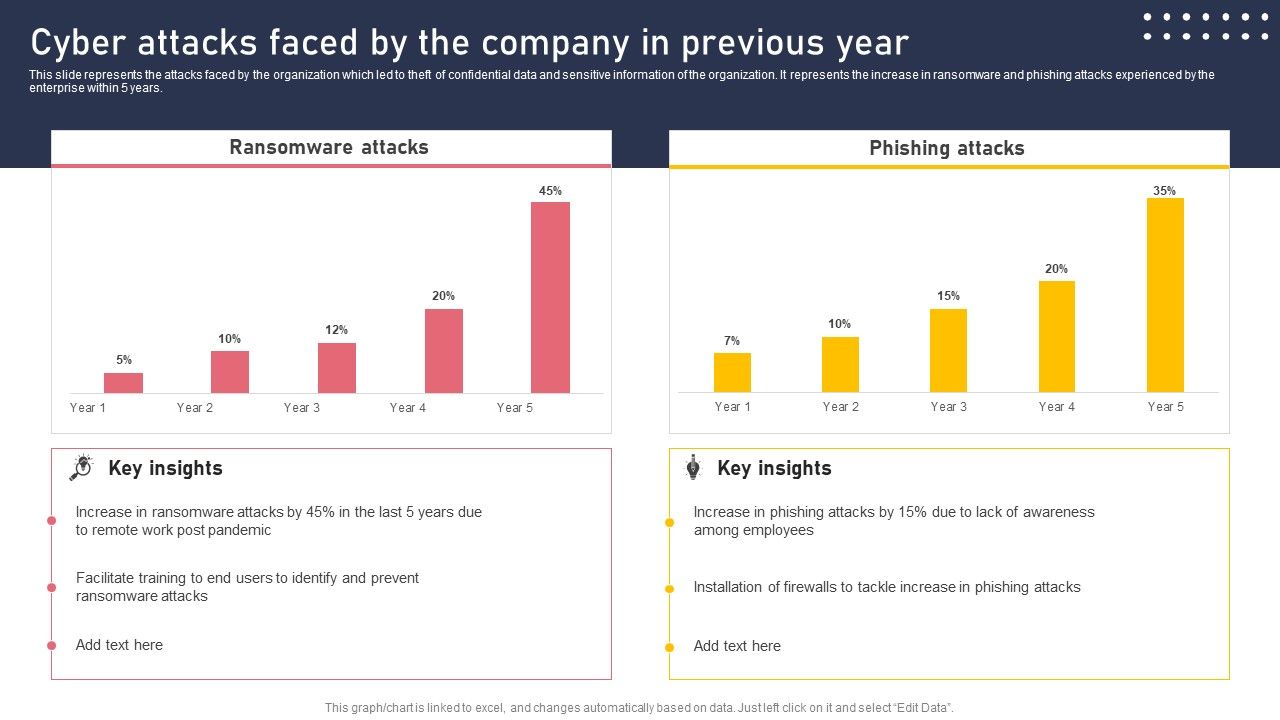 Cyber_Attacks_Faced_By_The_Company_In_Previous_Year_Portrait_PDF_Slide_1.jpg