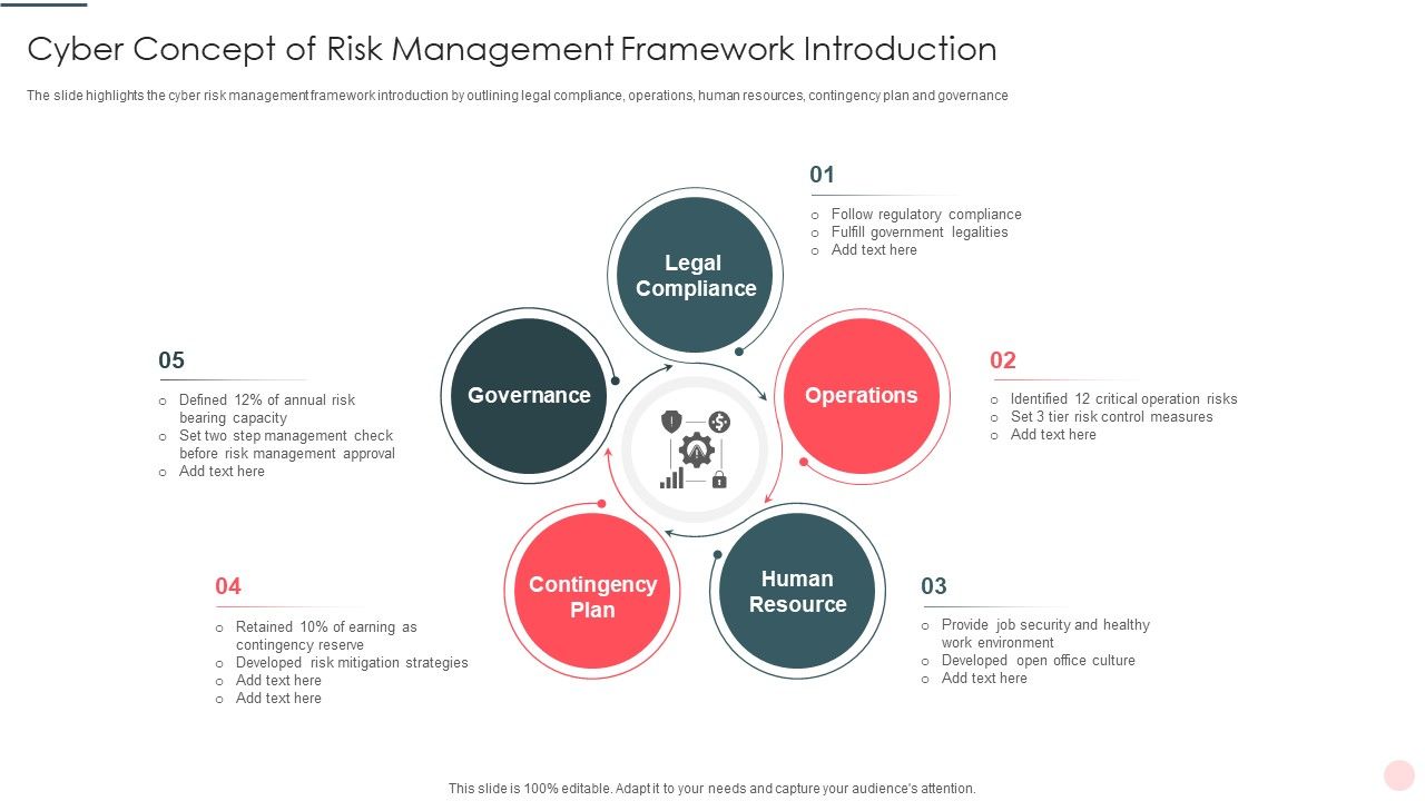 Cyber_Concept_Of_Risk_Management_Framework_Introduction_Elements_PDF_Slide_1.jpg