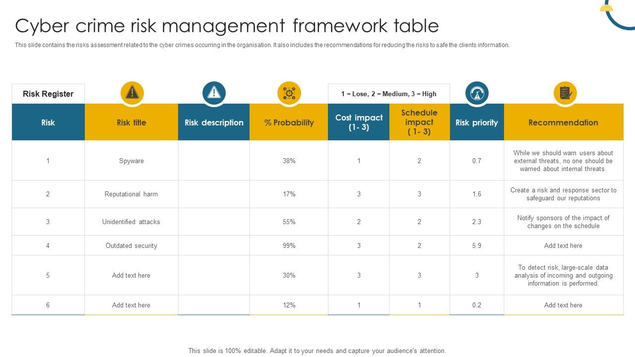 Cyber_Crime_Risk_Management_Framework_Table_Ppt_Ideas_Rules_PDF_Slide_1.jpg