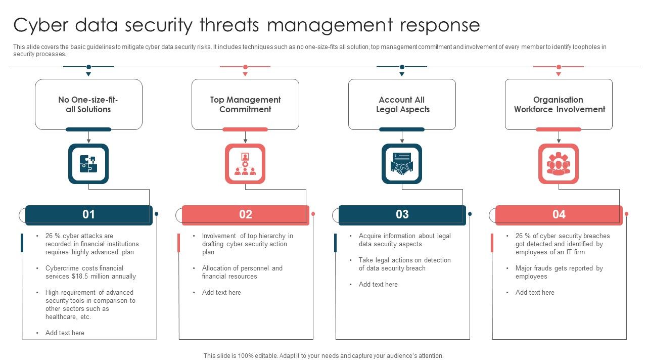 Cyber_Data_Security_Threats_Management_Response_Ppt_Summary_Skills_PDF_Slide_1.jpg