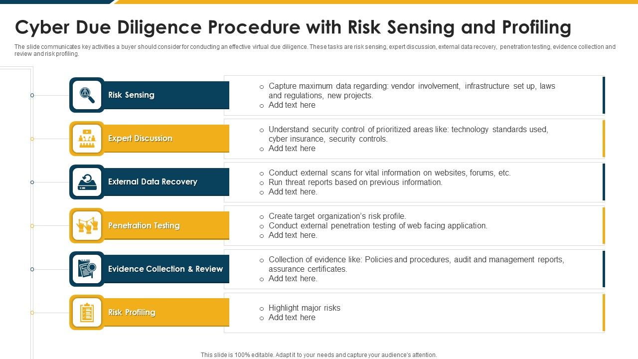 Cyber_Due_Diligence_Procedure_With_Risk_Sensing_And_Profiling_Topics_PDF_Slide_1.jpg