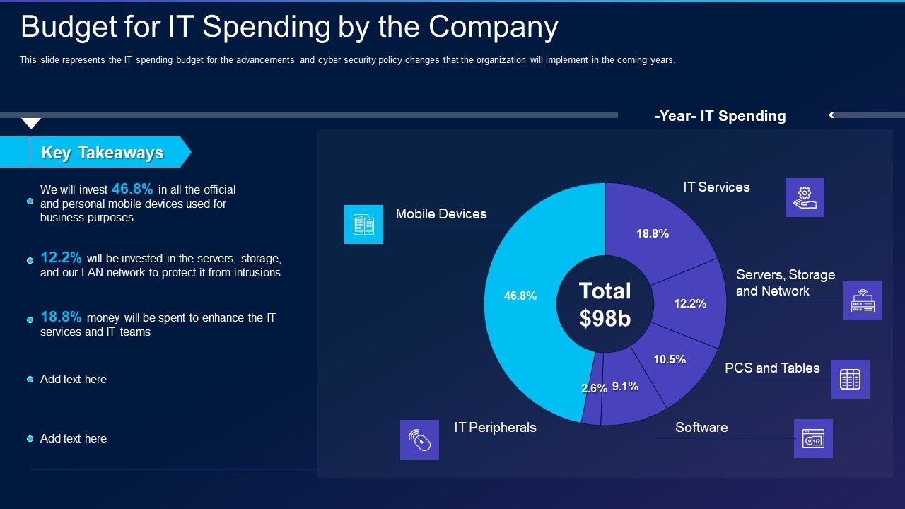 Cyber_Exploitation_IT_Budget_For_IT_Spending_By_The_Company_Professional_PDF_Slide_1.jpg