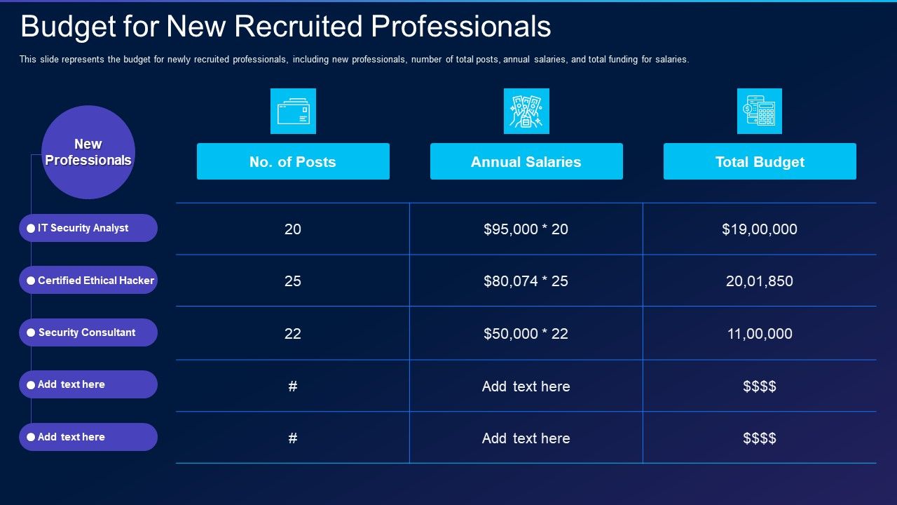 Cyber_Exploitation_IT_Budget_For_New_Recruited_Professionals_Demonstration_PDF_Slide_1.jpg