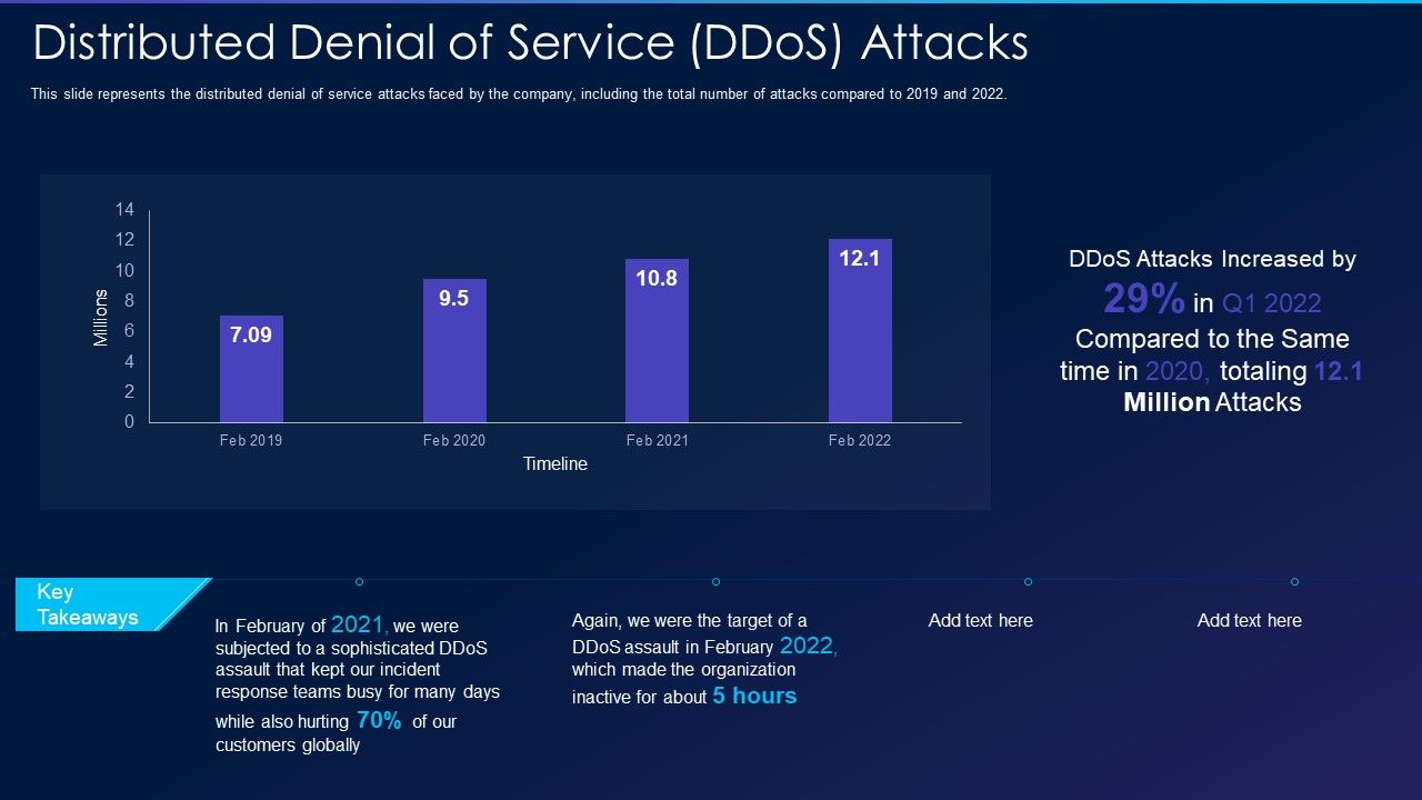 Cyber_Exploitation_IT_Distributed_Denial_Of_Service_Ddos_Attacks_Professional_PDF_Slide_1.jpg