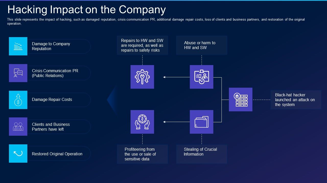 Cyber_Exploitation_IT_Hacking_Impact_On_The_Company_Clipart_PDF_Slide_1.jpg