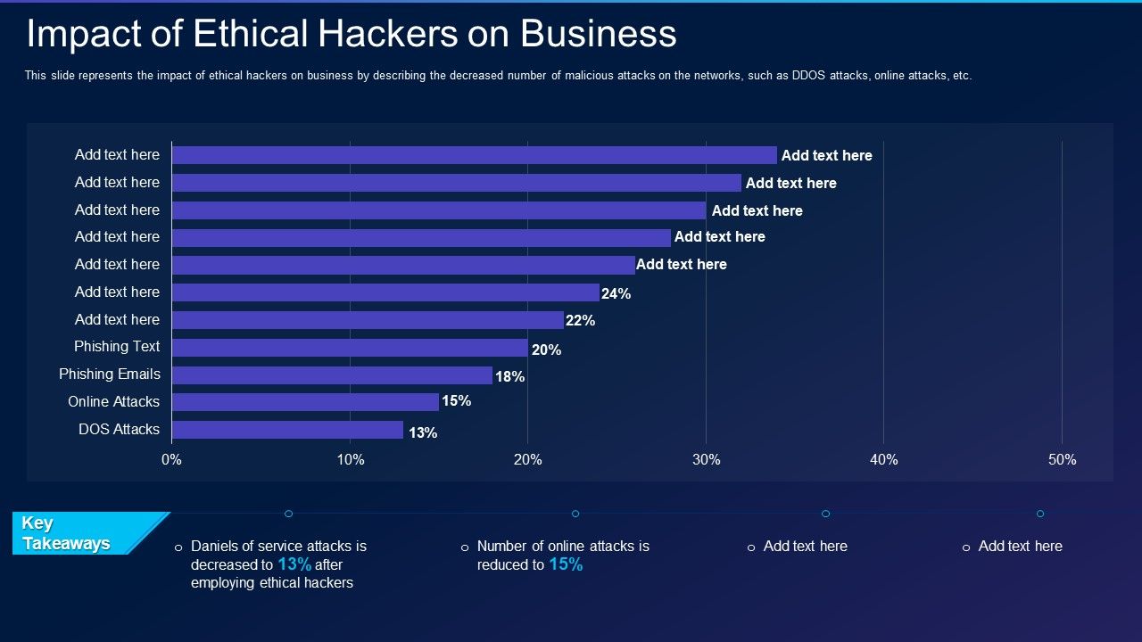 Cyber_Exploitation_IT_Impact_Of_Ethical_Hackers_On_Business_Template_PDF_Slide_1.jpg