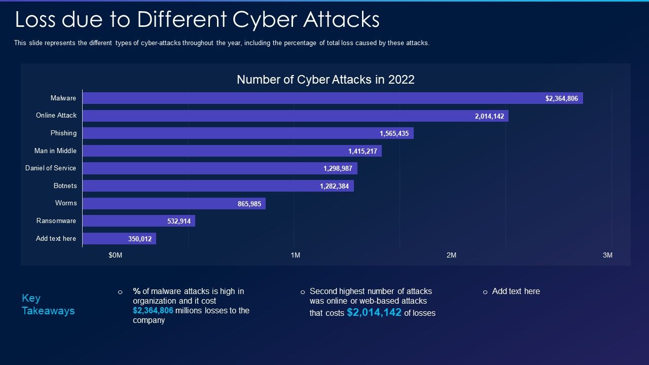 Cyber_Exploitation_IT_Loss_Due_To_Different_Cyber_Attacks_Designs_PDF_Slide_1.jpg