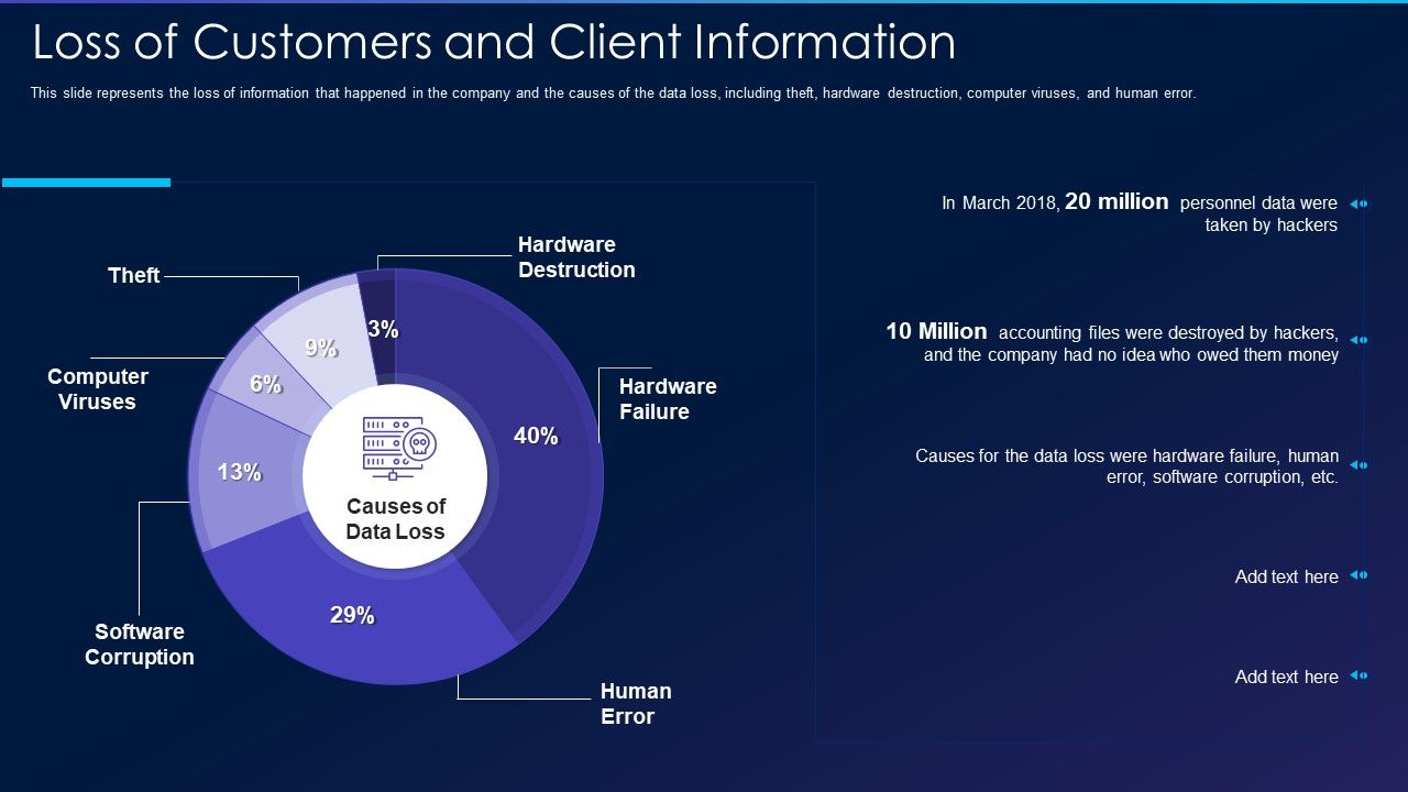 Cyber_Exploitation_IT_Loss_Of_Customers_And_Client_Information_Guidelines_PDF_Slide_1.jpg