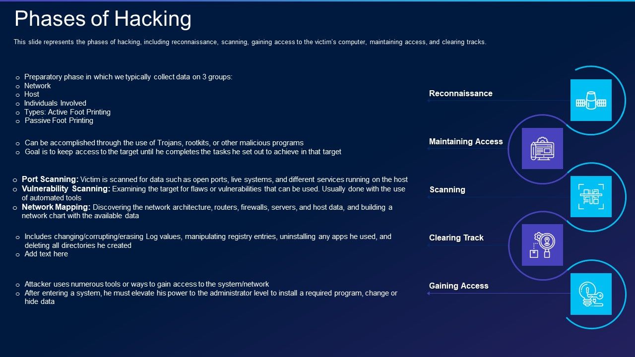 Cyber_Exploitation_IT_Phases_Of_Hacking_Information_PDF_Slide_1.jpg