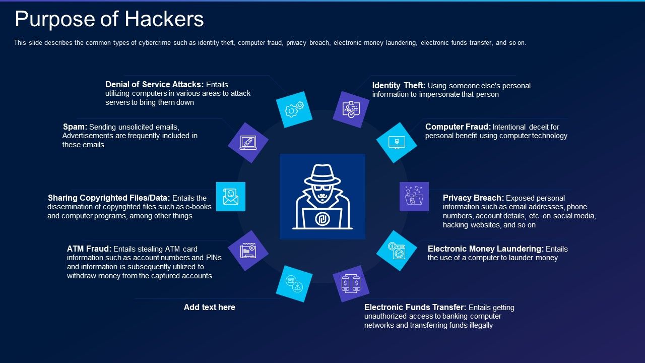 Cyber_Exploitation_IT_Purpose_Of_Hackers_Infographics_PDF_Slide_1.jpg