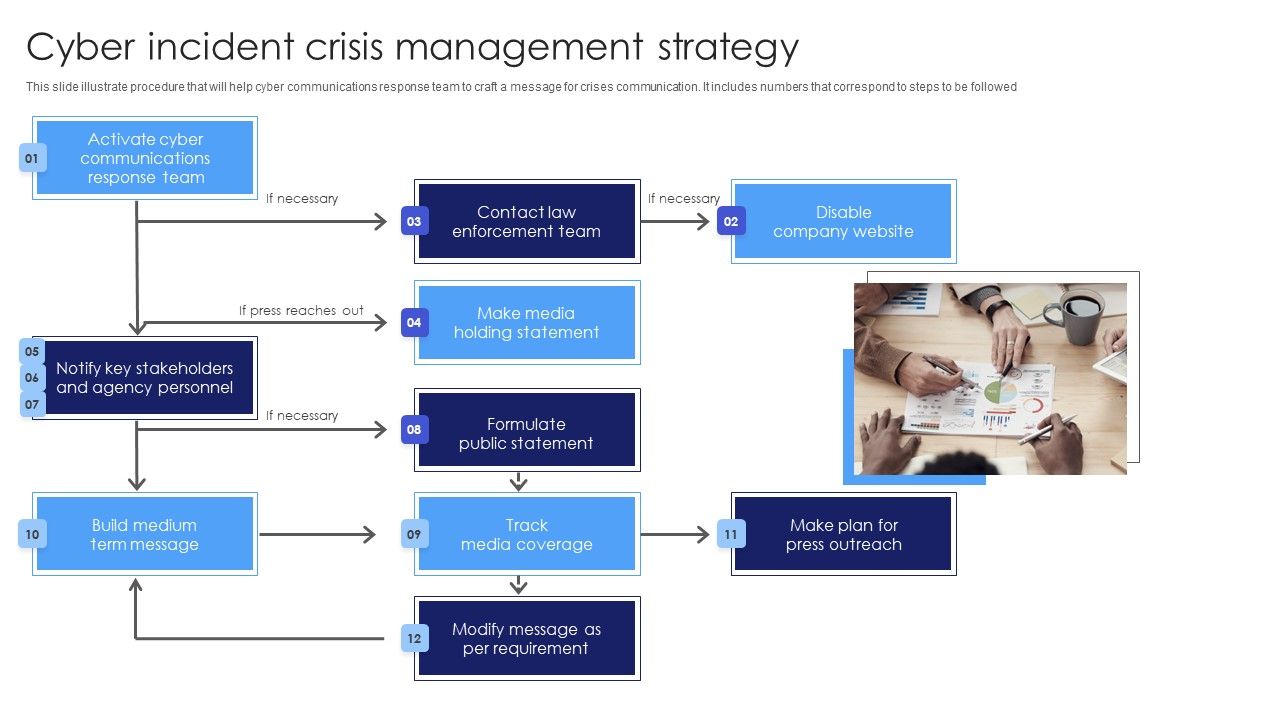Cyber_Incident_Crisis_Management_Strategy_Guidelines_PDF_Slide_1.jpg