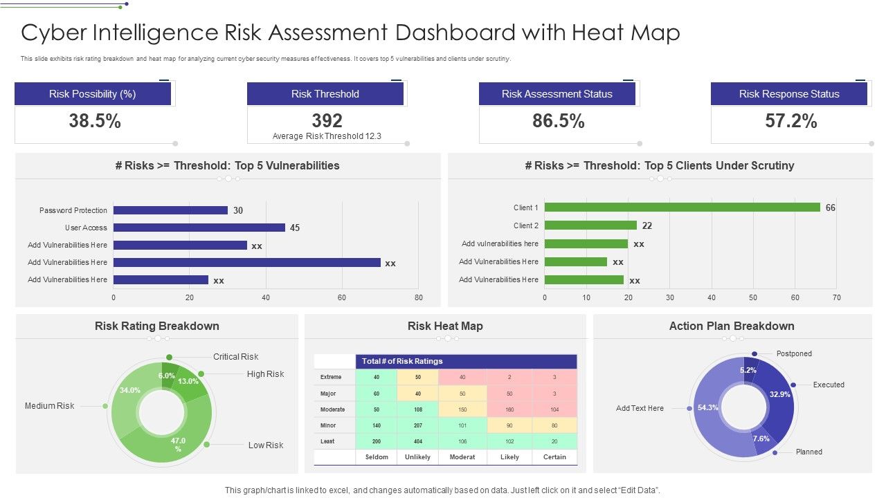 Cyber_Intelligence_Risk_Assessment_Dashboard_With_Heat_Map_Portrait_PDF_Slide_1.jpg