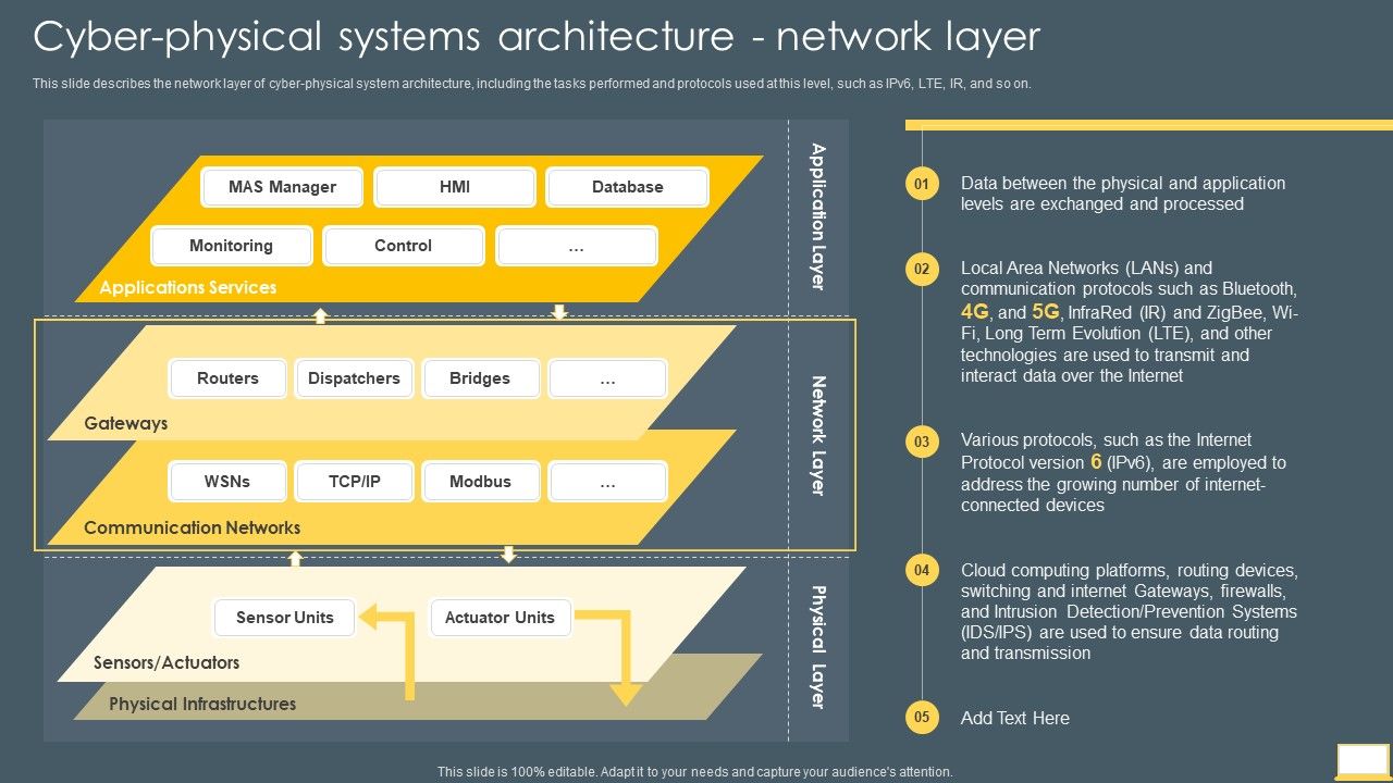 Cyber_Intelligent_Computing_System_Cyber_Physical_Systems_Architecture_Network_Layer_Topics_PDF_Slide_1.jpg