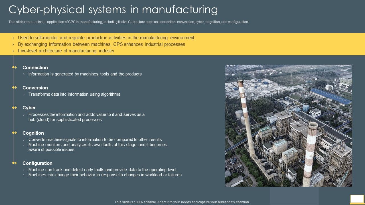 Cyber_Intelligent_Computing_System_Cyber_Physical_Systems_In_Manufacturing_Infographics_PDF_Slide_1.jpg