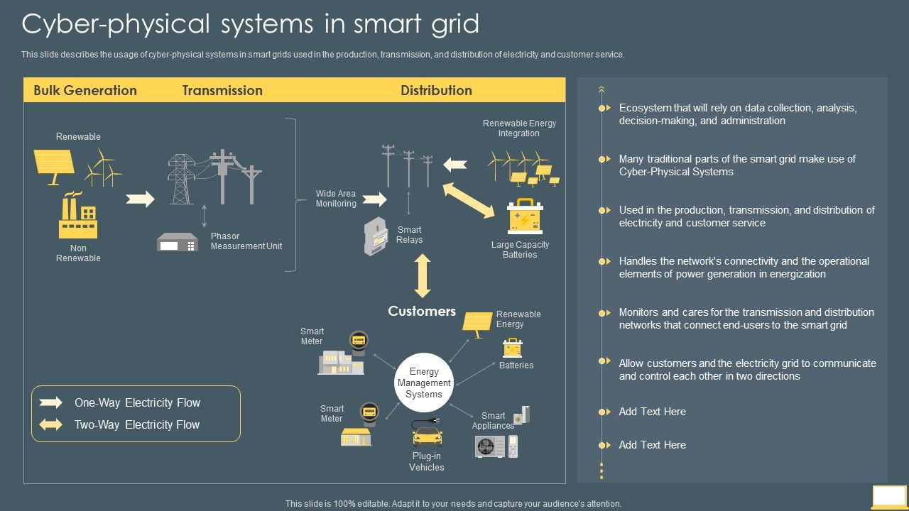 Cyber_Intelligent_Computing_System_Cyber_Physical_Systems_In_Smart_Grid_Themes_PDF_Slide_1.jpg