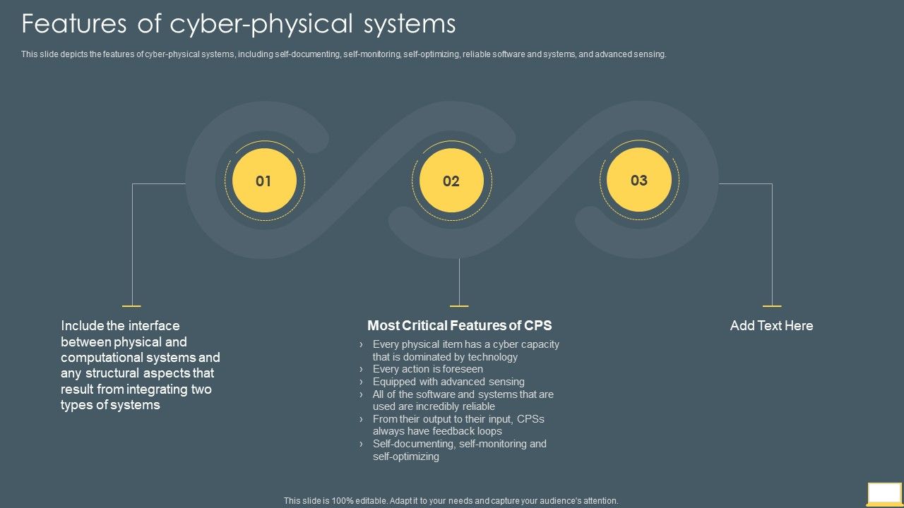 Cyber_Intelligent_Computing_System_Features_Of_Cyber_Physical_Systems_Summary_PDF_Slide_1.jpg