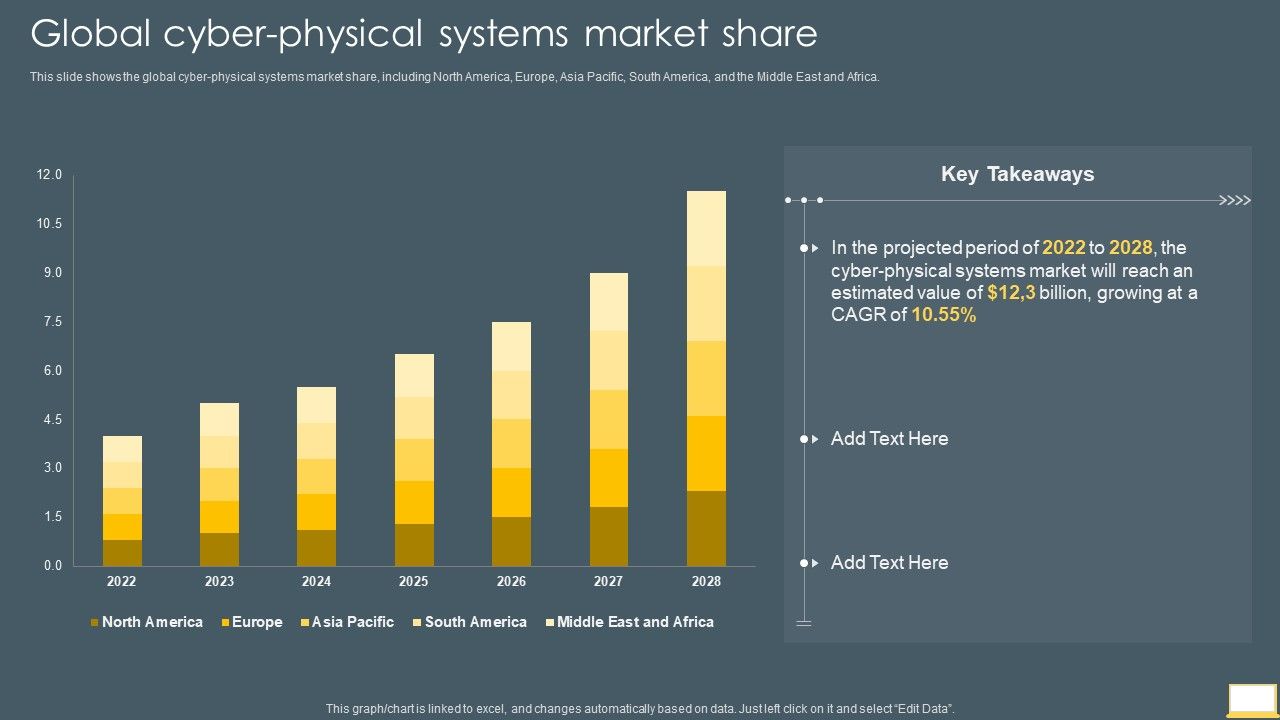 Cyber_Intelligent_Computing_System_Global_Cyber_Physical_Systems_Market_Share_Infographics_PDF_Slide_1.jpg