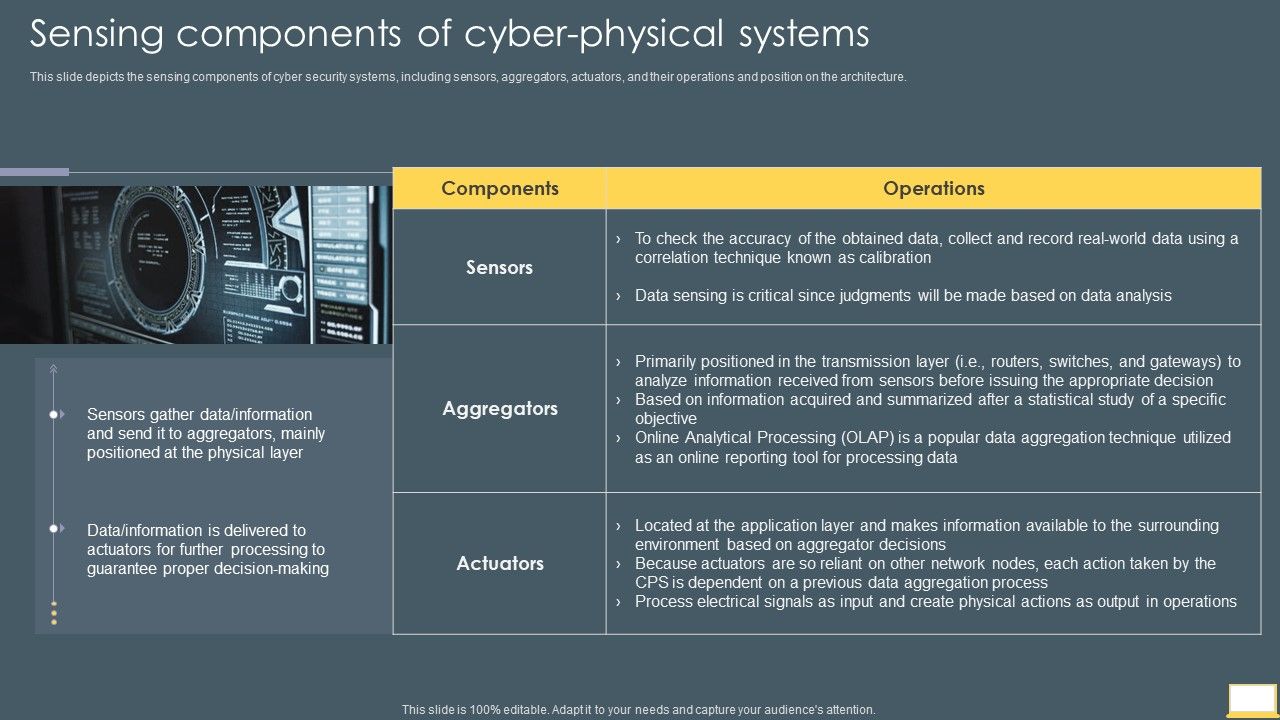 Cyber_Intelligent_Computing_System_Sensing_Components_Of_Cyber_Physical_Systems_Elements_PDF_Slide_1.jpg