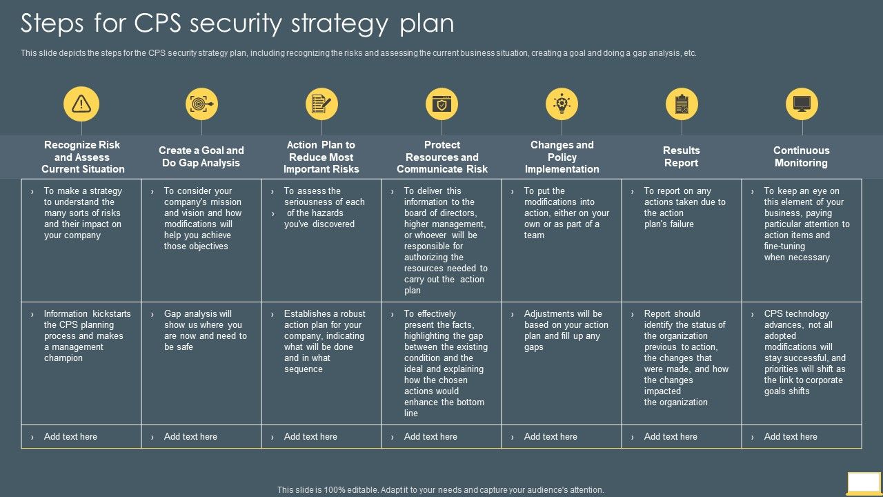 Cyber_Intelligent_Computing_System_Steps_For_CPS_Security_Strategy_Plan_Mockup_PDF_Slide_1.jpg