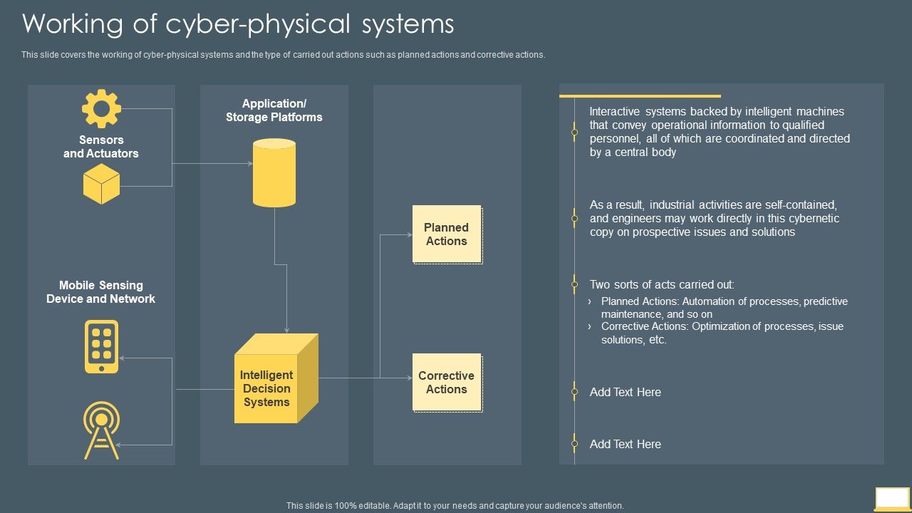 Cyber_Intelligent_Computing_System_Working_Of_Cyber_Physical_Systems_Microsoft_PDF_Slide_1.jpg