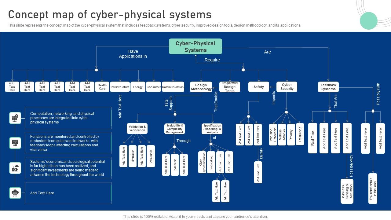 Cyber_Physical_System_To_Enhance_Concept_Map_Of_Cyber_Physical_Systems_Topics_PDF_Slide_1.jpg