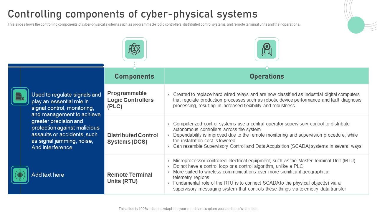 Cyber_Physical_System_To_Enhance_Controlling_Components_Of_Cyber_Physical_Systems_Template_PDF_Slide_1.jpg