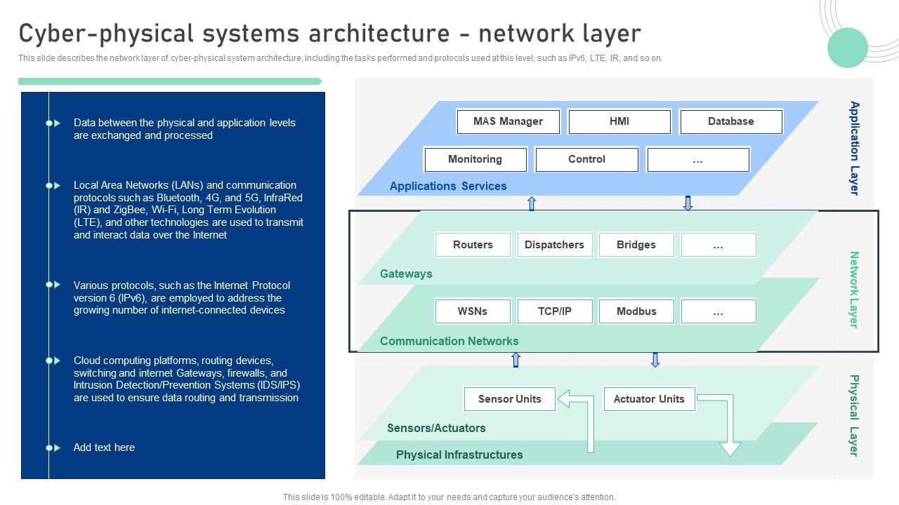 Cyber_Physical_System_To_Enhance_Cyber_Physical_Systems_Architecture_Network_Layer_Infographics_PDF_Slide_1.jpg