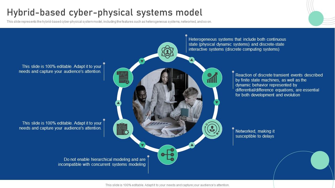 Cyber_Physical_System_To_Enhance_Hybrid_Based_Cyber_Physical_Systems_Model_Template_PDF_Slide_1.jpg