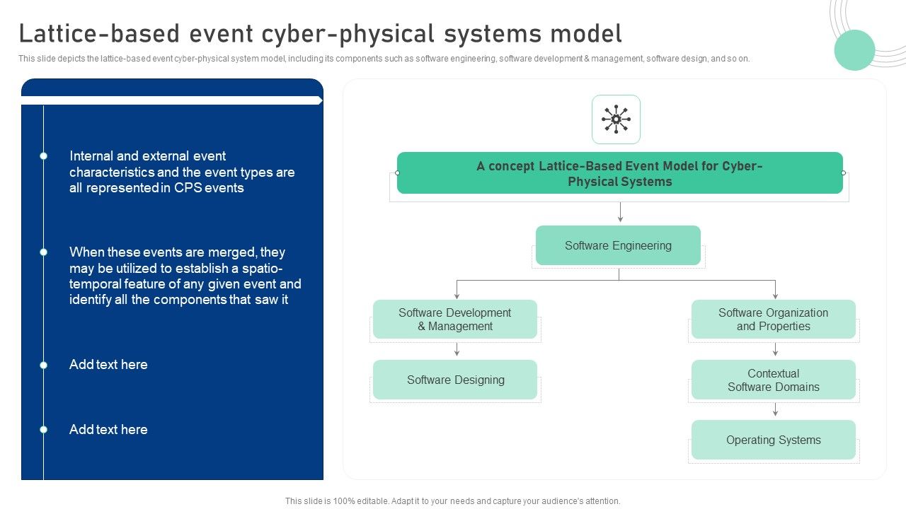 Cyber_Physical_System_To_Enhance_Lattice_Based_Event_Cyber_Physical_Systems_Model_Mockup_PDF_Slide_1.jpg