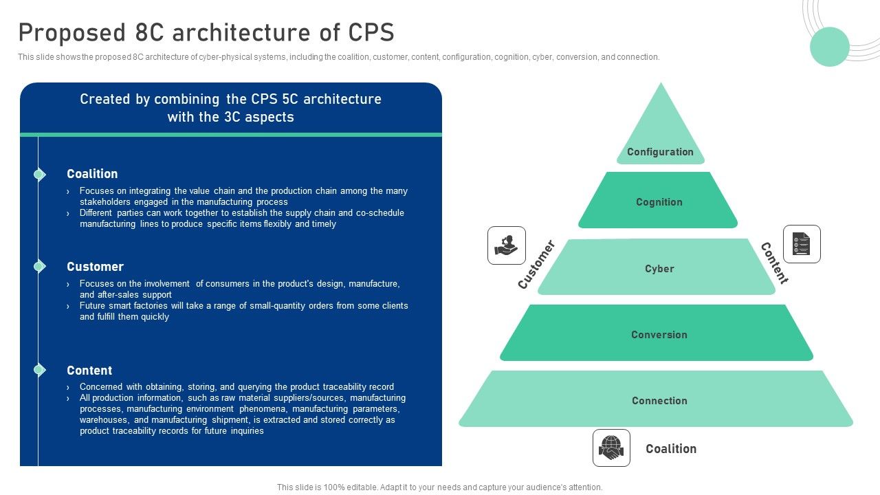 Cyber_Physical_System_To_Enhance_Proposed_8C_Architecture_Of_CPS_Pictures_PDF_Slide_1.jpg