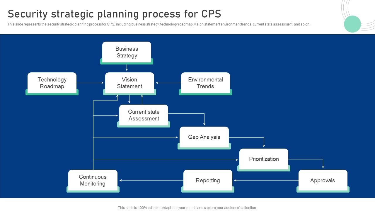 Cyber_Physical_System_To_Enhance_Security_Strategic_Planning_Process_For_Cps_Demonstration_PDF_Slide_1.jpg