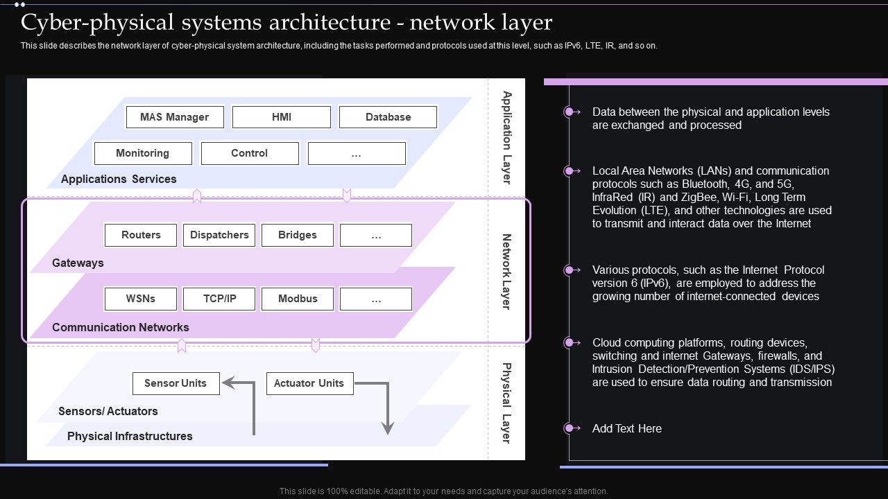 Cyber_Physical_Systems_Architecture_Network_Layer_Ppt_PowerPoint_Presentation_Diagram_Images_PDF_Slide_1.jpg