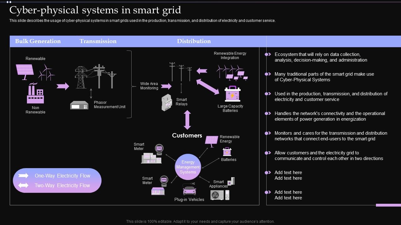 Cyber_Physical_Systems_In_Smart_Grid_Ppt_PowerPoint_Presentation_File_Backgrounds_PDF_Slide_1.jpg