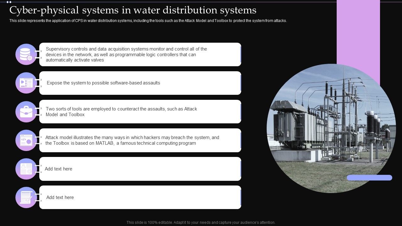 Cyber_Physical_Systems_In_Water_Distribution_Systems_Ppt_PowerPoint_Presentation_File_Backgrounds_PDF_Slide_1.jpg