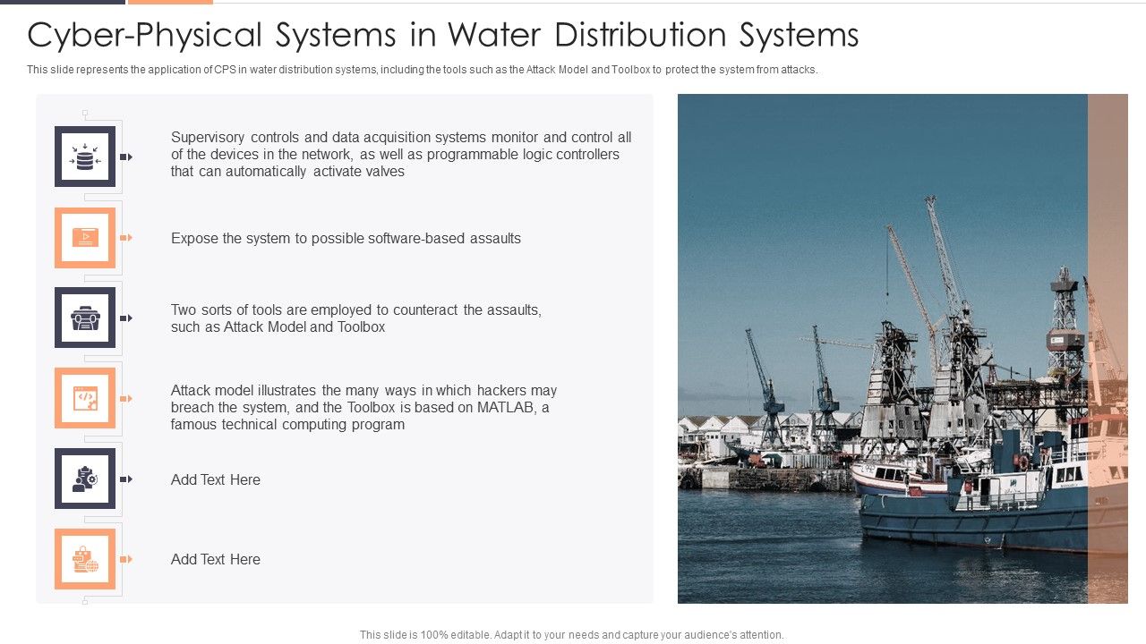 Cyber_Physical_Systems_In_Water_Distribution_Systems_Ppt_Professional_Background_Image_PDF_Slide_1.jpg