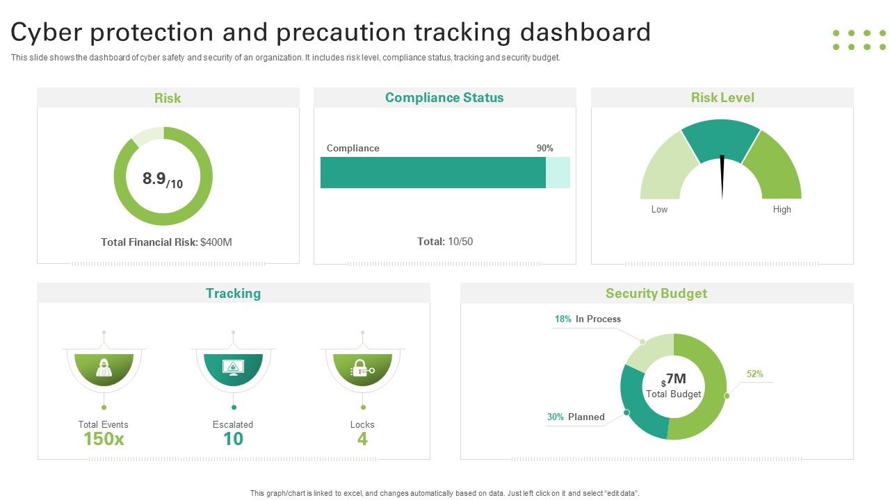 Cyber_Protection_And_Precaution_Tracking_Dashboard_Designs_PDF_Slide_1.jpg