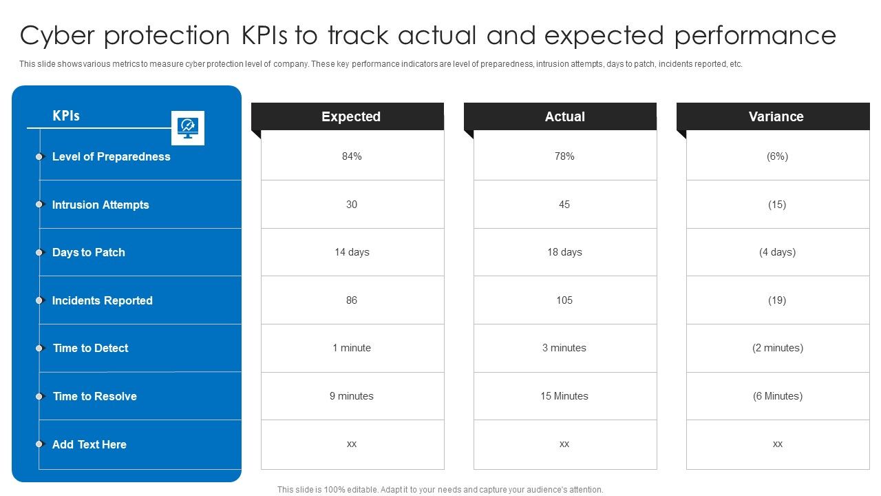 Cyber_Protection_Kpis_To_Track_Actual_And_Expected_Performance_Structure_PDF_Slide_1.jpg