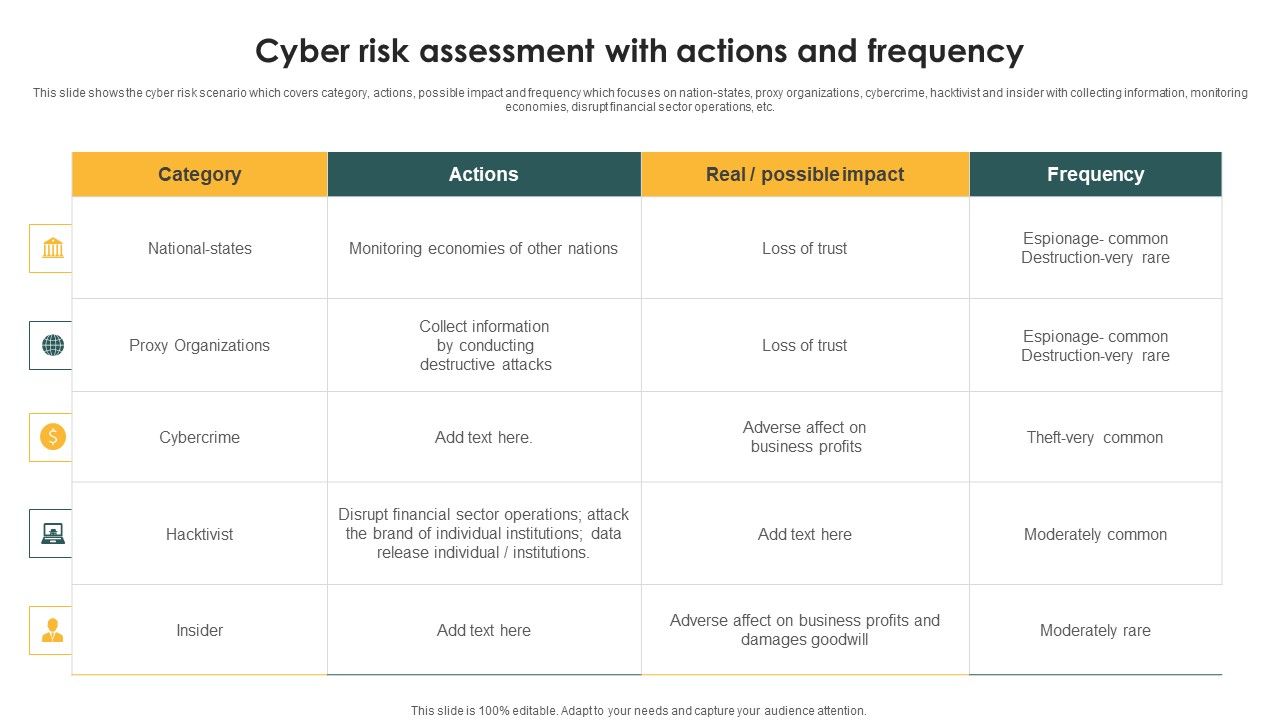 Cyber_Risk_Assessment_With_Actions_And_Frequency_Ppt_PowerPoint_Presentation_File_Gridlines_PDF_Slide_1.jpg