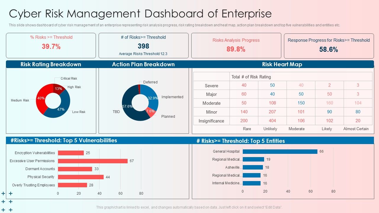 Cyber_Risk_Management_Dashboard_Of_Enterprise_Guidelines_PDF_Slide_1.jpg